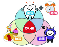親知らず