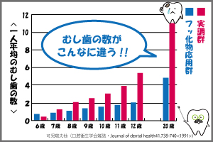 予防歯科グラフ
