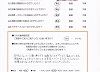 患者様の声