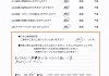 患者様の声