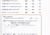 患者様の声