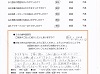 患者様の声