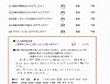患者様の声