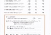 患者様の声