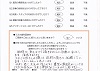 患者様の声