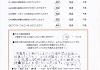 患者様の声