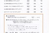 患者様の声