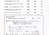 患者様の声