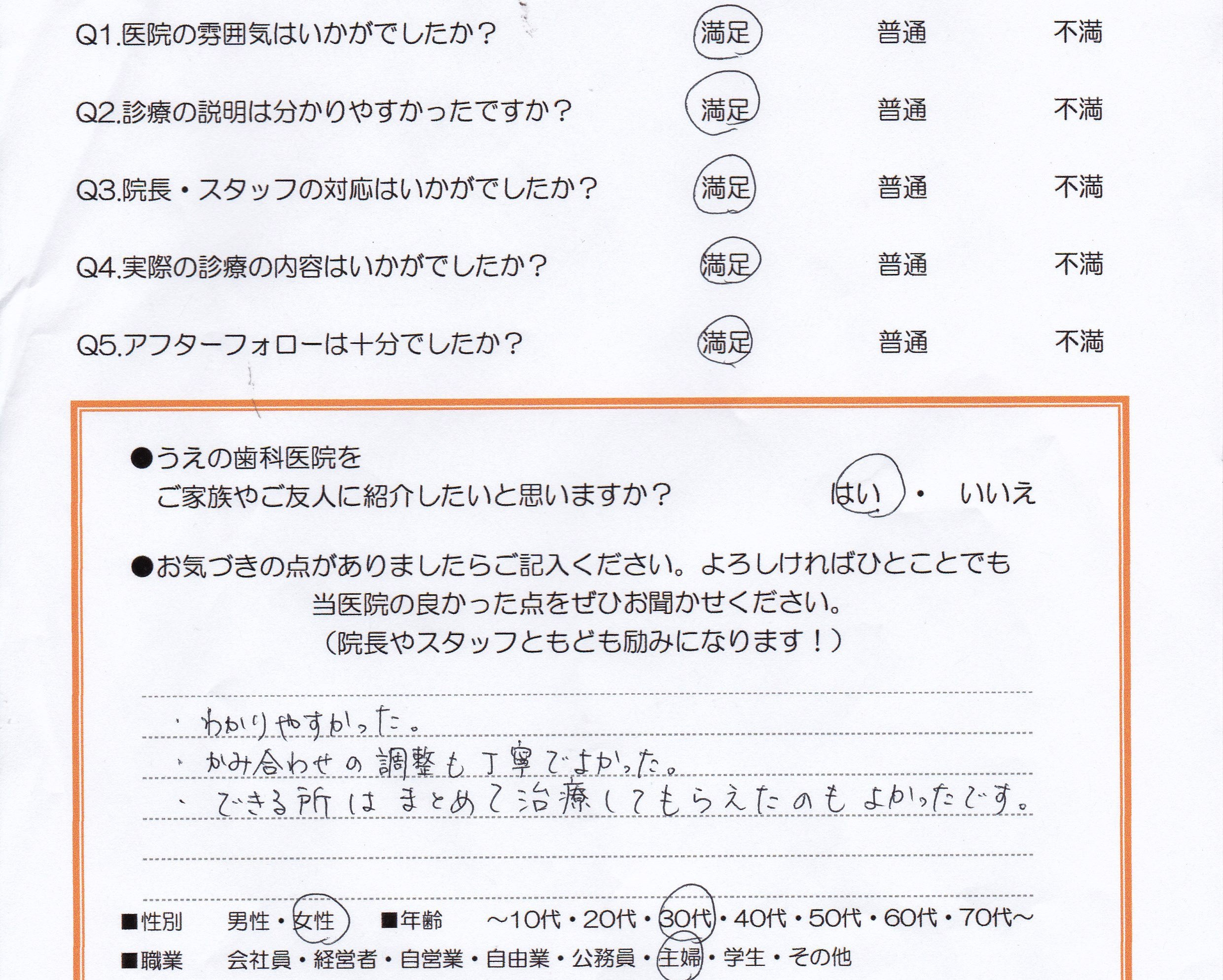 患者様の声